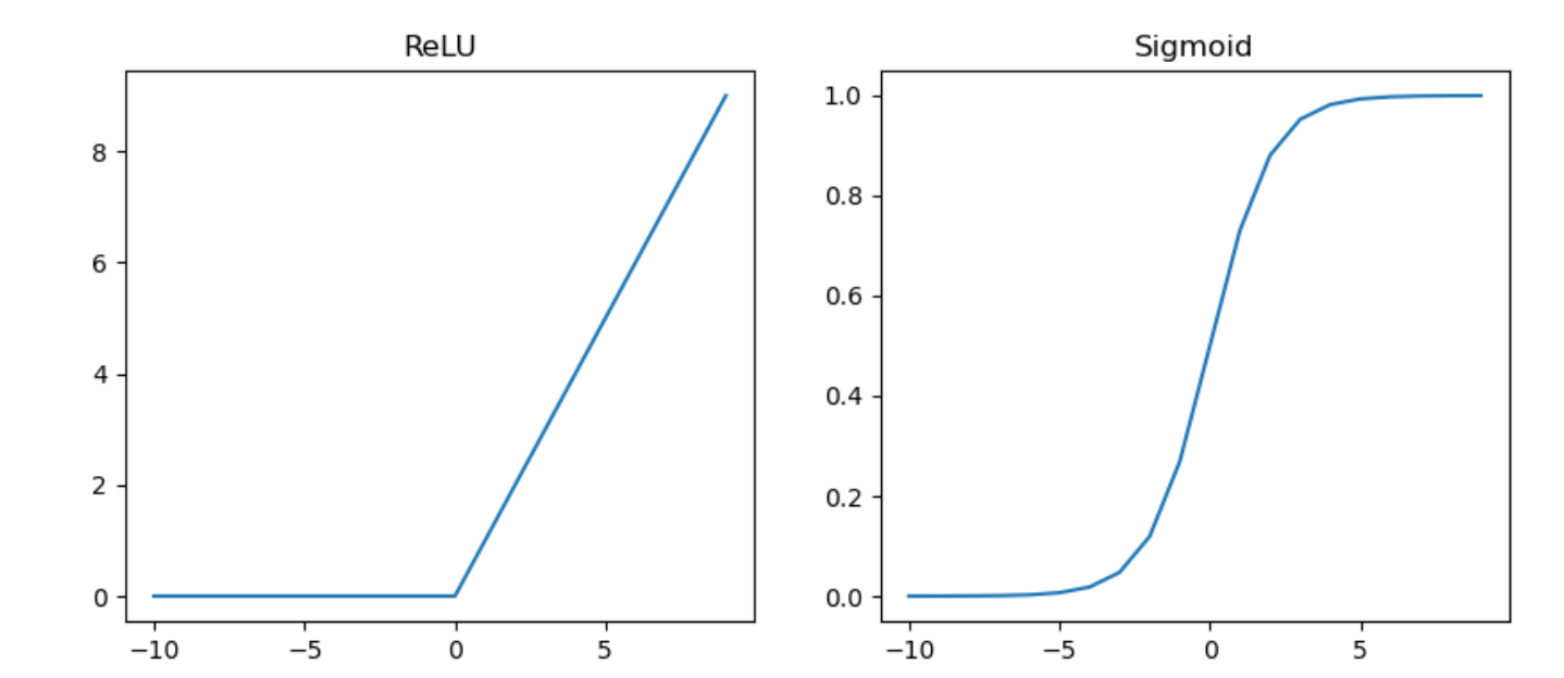 multilayer-network-layers