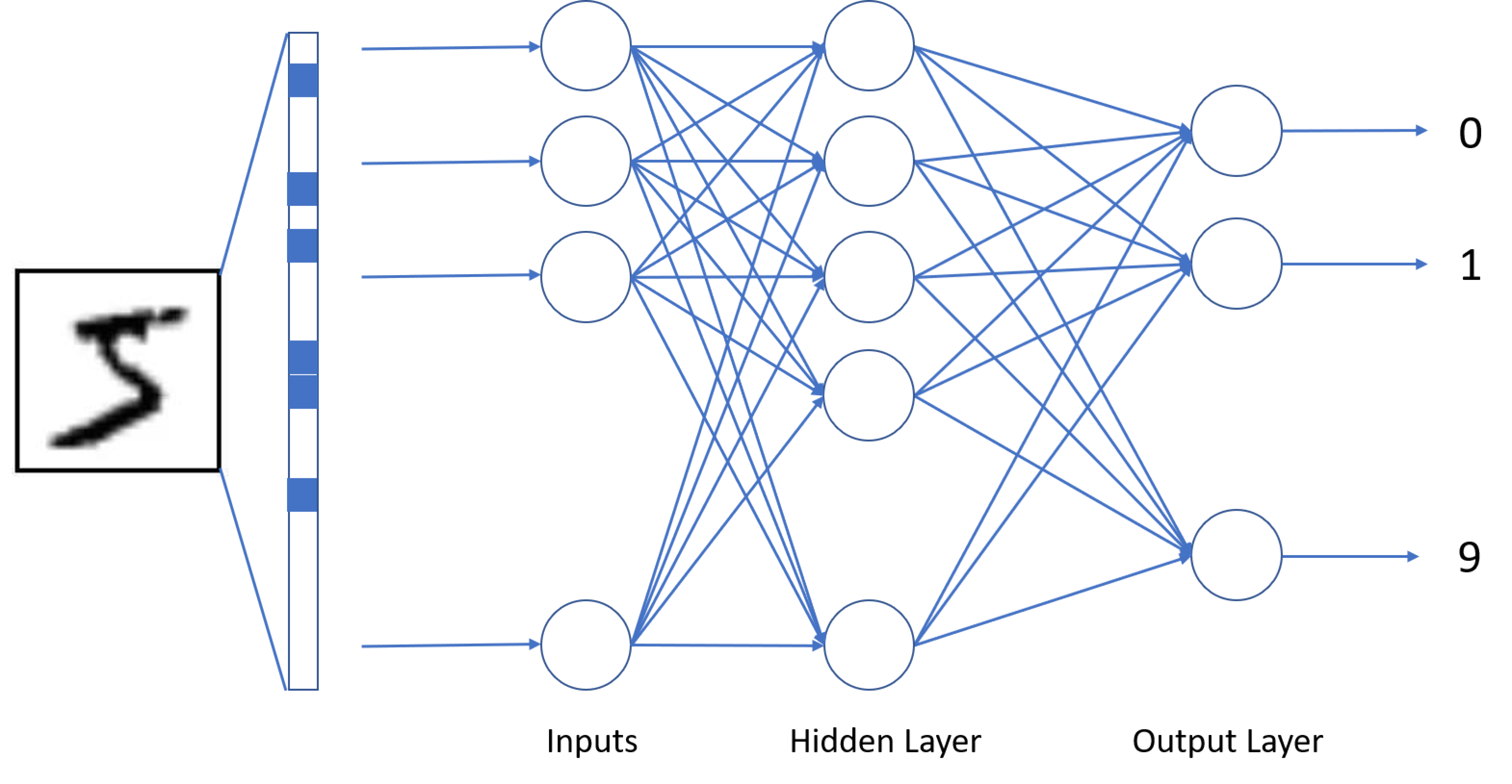 dense-multilayer-network