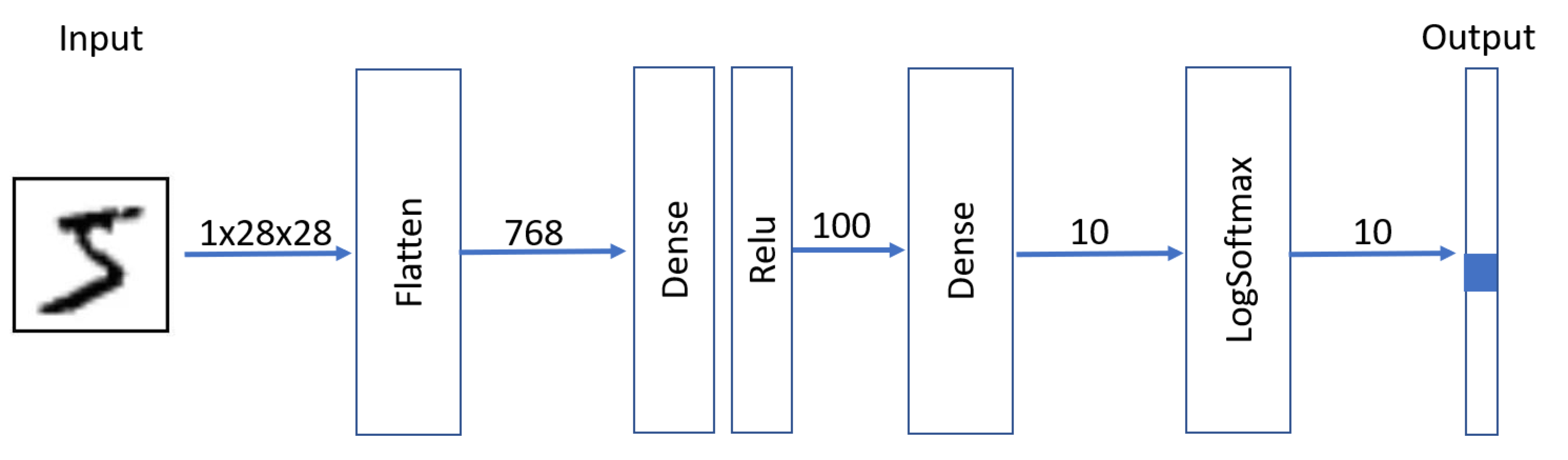 multilayer-network-layers