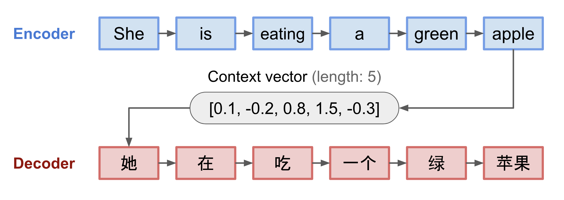 LSTM3-chain