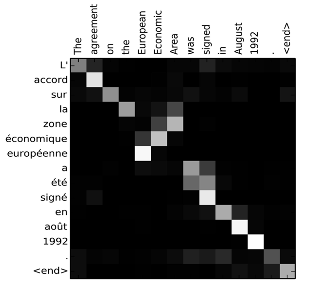 LSTM3-chain