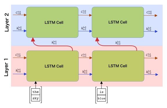 LSTM3-chain