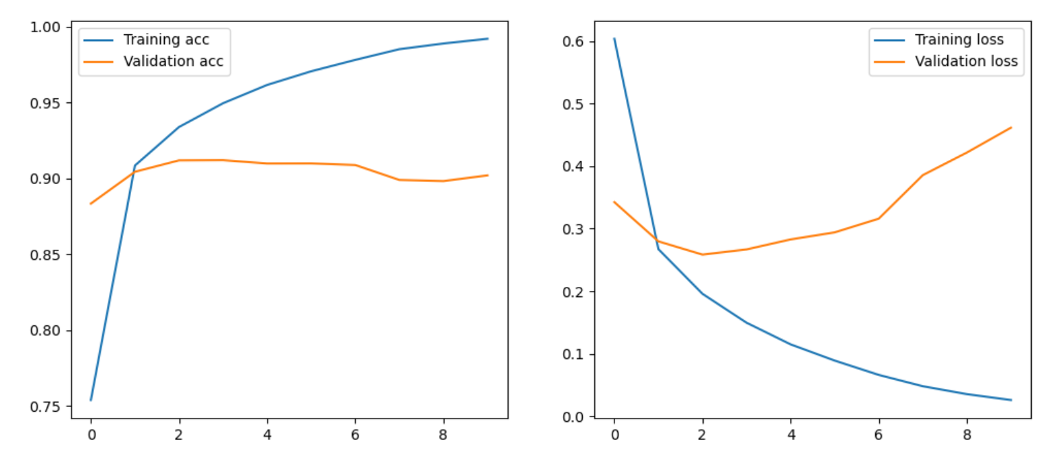 LSTM3-chain