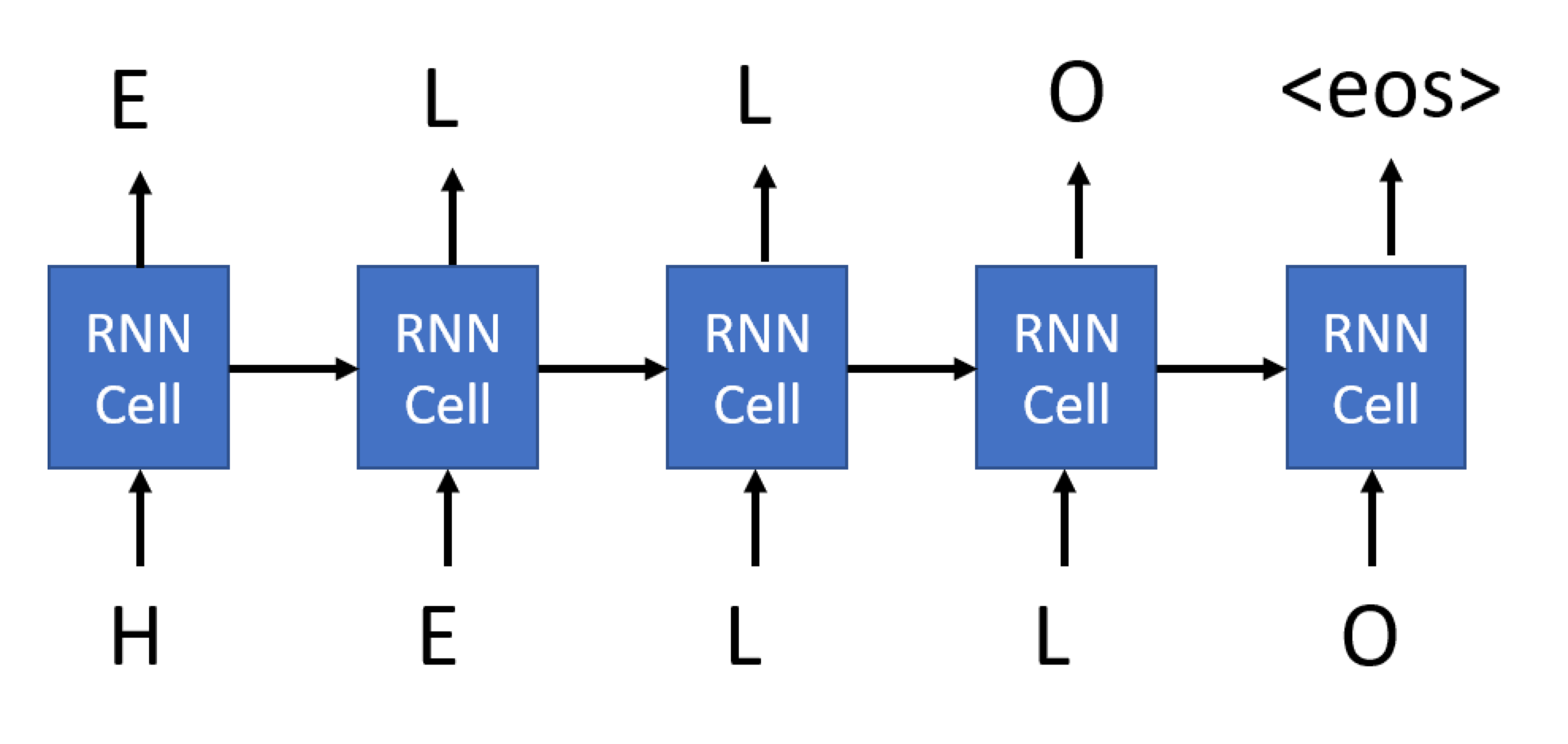 LSTM3-chain