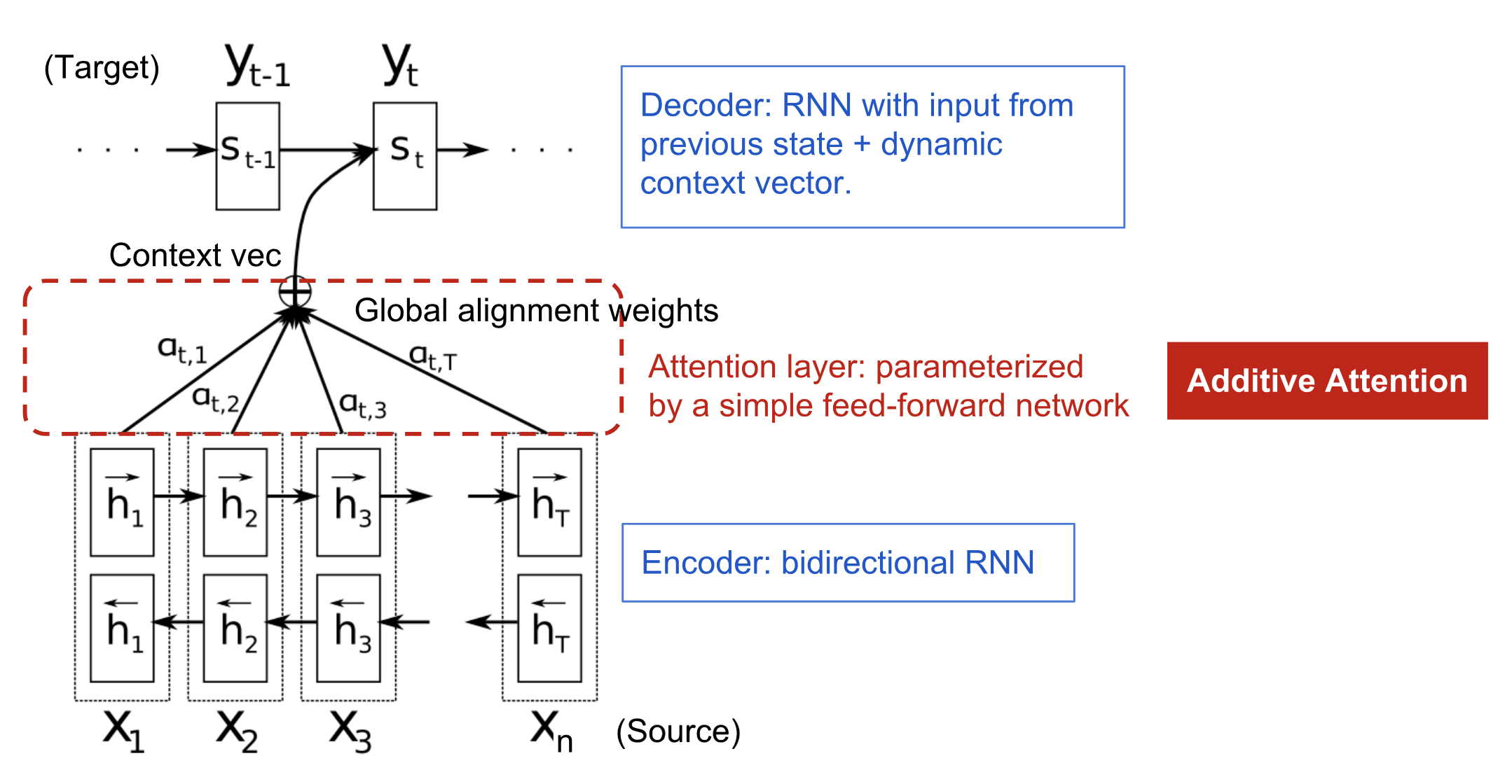 LSTM3-chain